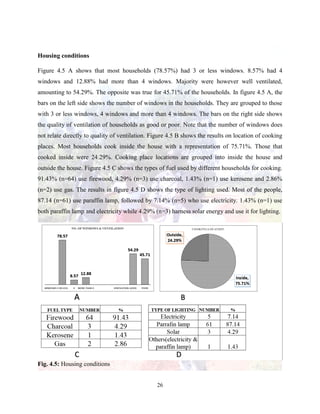 26
Housing conditions
Figure 4.5 A shows that most households (78.57%) had 3 or less windows. 8.57% had 4
windows and 12.88% had more than 4 windows. Majority were however well ventilated,
amounting to 54.29%. The opposite was true for 45.71% of the households. In figure 4.5 A, the
bars on the left side shows the number of windows in the households. They are grouped to those
with 3 or less windows, 4 windows and more than 4 windows. The bars on the right side shows
the quality of ventilation of households as good or poor. Note that the number of windows does
not relate directly to quality of ventilation. Figure 4.5 B shows the results on location of cooking
places. Most households cook inside the house with a representation of 75.71%. Those that
cooked inside were 24.29%. Cooking place locations are grouped into inside the house and
outside the house. Figure 4.5 C shows the types of fuel used by different households for cooking.
91.43% (n=64) use firewood, 4.29% (n=3) use charcoal, 1.43% (n=1) use kerosene and 2.86%
(n=2) use gas. The results in figure 4.5 D shows the type of lighting used. Most of the people,
87.14 (n=61) use paraffin lamp, followed by 7.14% (n=5) who use electricity. 1.43% (n=1) use
both paraffin lamp and electricity while 4.29% (n=3) harness solar energy and use it for lighting.
Fig. 4.5: Housing conditions
 
