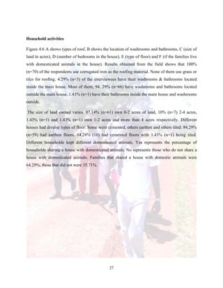 27
Household activities
Figure 4.6 A shows types of roof, B shows the location of washrooms and bathrooms, C (size of
land in acres), D (number of bedrooms in the house), E (type of floor) and F (if the families live
with domesticated animals in the house). Results obtained from the field shows that 100%
(n=70) of the respondents use corrugated iron as the roofing material. None of them use grass or
tiles for roofing. 4.29% (n=3) of the interviewees have their washrooms & bathrooms located
inside the main house. Most of them, 94. 29% (n=66) have washrooms and bathrooms located
outside the main house. 1.43% (n=1) have their bathrooms inside the main house and washrooms
outside.
The size of land owned varies. 87.14% (n=61) own 0-2 acres of land, 10% (n=7) 2-4 acres,
1.43% (n=1) and 1.43% (n=1) own 1-2 acres and more than 4 acres respectively. Different
houses had diverse types of floor. Some were cemented, others earthen and others tiled. 84.29%
(n=59) had earthen floors. 14.28% (10) had cemented floors with 1.43% (n=1) being tiled.
Different households kept different domesticated animals. Yes represents the percentage of
households sharing a house with domesticated animals. No represents those who do not share a
house with domesticated animals. Families that shared a house with domestic animals were
64.29%, those that did not were 35.71%.
 