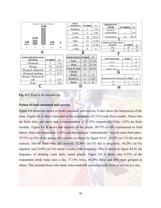 30
Fig. 4.7: Food in the households
Nature of food consumed and exercise
Figure 4.8 shows the nature of foods consumed and exercise. It also shows the frequencies of the
same. Figure 4.8 A shows that most of the respondents (35.71%) took fruits weekly. Those who
ate fruits daily and rarely had a representation of 31.43% respectively. Only 1.43% ate fruits
monthly. Figure 4.8 B shows that majority of the people, 98.57% (n=69) experienced no food
taboos. Only one respondent, 1.43% said that eating in “makumbusho” was the main food taboo.
75.71% (n=53) of the people did exercise as shown by figure 4.8 C. 24.29% (n=17) did not do
exercise. Out of those who did exercise, 32.86% (n=23) did it irregularly, 44.29% (n=31)
regularly and 22.86% (n=16) weren’t aware of the frequency. This is shown by figure 4.8 D. the
frequency of drinking water daily varied greatly. Figure 4.8 E shows that 8.57% of the
respondents drink water once a day, 17.14% twice, 44.29% thrice and 30% were grouped as
others. This included those who drink water randomly according to the level of activity in a day.
 