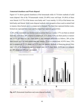 40
Homestead cleanliness and Waste disposal
Figure 4.17 A shows general cleanliness of the homesteads while 4.17 B show methods of solid
waste disposal. Out of the 70 homesteads visited, 28 (40%) were well kept. 34 (48.6) of them
were littered. 4 (5.7%) of the homes were bushy and 3 were marshy.1 (1.4%) of the homes was
both bushy and littered. Solid waste disposal methods were grouped as those used as animal feed
or manure, those burned, put in a compost pit or dumped. The black bars represent kitchen waste,
bricked one represent farm waste and the striped bars represent general litter.
11.4% of the respondents use kitchen waste as animal feed and manure, 5.7% use them as animal
feed only, 8.6% burn, 20% dispose in compost pit, 4.3% dump, 4.3% use them purely as manure
and 14.3% put them in a pit. Farm waste is also managed differently as follows; 20% of the
interviewees use it as both animal feed and manure, 22.9% as animal feed, 42.95% burn, 2.9%
put in compost pit, 22.9% dump and 4.3% use it as manure. Methods of disposing general litter
vary. 1.4% of the households use it as animal feed, 44.3% burn them, 14.9% put in a compost
pit, 20% dump and 20% use it as manure.
Fig. 4.17: Homestead cleanliness and waste disposal methods
 