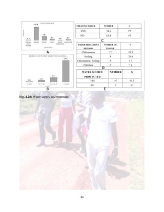 44
Fig. 4.20: Water supply and treatment
 