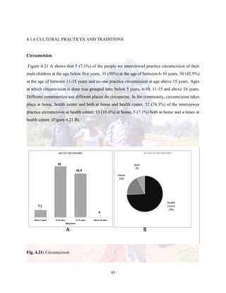 45
4.1.6 CULTURAL PRACTICES AND TRADITIONS
Circumcision
Figure 4.21 A shows that 5 (7.1%) of the people we interviewed practice circumcision of their
male children at the age below five years, 35 (50%) at the age of between 6-10 years, 30 (42.9%)
at the age of between 11-15 years and no one practice circumcision at age above 15 years. Ages
at which circumcision is done was grouped into; below 5 years, 6-10, 11-15 and above 16 years.
Different communities use different places do circumcise. In the community, circumcision takes
place at home, health center and both at home and health center. 52 (74.3%) of the interviewee
practice circumcision at health center, 13 (18.6%) at home, 5 (7.1%) both at home and a times at
health center. (Figure 4.21 B).
Fig. 4.21: Circumcision
 