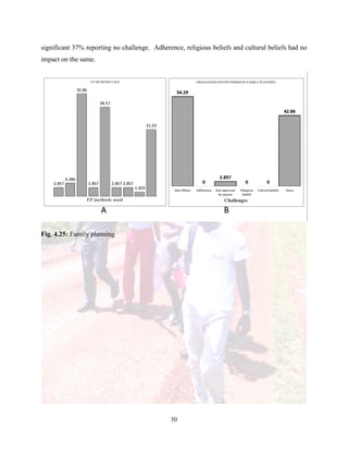 50
significant 37% reporting no challenge. Adherence, religious beliefs and cultural beliefs had no
impact on the same.
Fig. 4.25: Family planning
 
