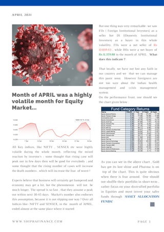 All Key indices, like NIFTY , SENSEX etc were highly
volatile during the whole month, reflecting the mixed
reaction by investor's - some thought that rising case will
peak out in few days then will be good for everybody ; and
some thought that the rising number of cases will increase
the death numbers , which will increase the fear of worst !
Experts believe that business will certainly get hampered and
economy may get a hit, but the phenomenon will not be
much longer. The spread is so fast , that they assume a peak
out within next 30-45 days. Market's number also endorses
this assumption, because it is not slipping one way ! Over all
Indices like- NIFTY and SENSEX, in the month of APRIL,
ended almost at the same place where it started
But one thing was very remarkable- we saw
FIIs ( Foreign Institutional Investors) as a
seller but DI I(Domestic Institutional
Investors) as a buyer in this whole
volatility. FIIs were a net seller of Rs
12,039.43 , while DIIs were a net buyer of
Rs 11,359.88 in the month of APRIL . What
does this indicate ?
That locally, we have not lost any faith in
our country and we that we can manage
this panic soon. However foreigners are
not too sure about the Indian health
management and crisis management
system.
On the performance front, one should see
the chart given below :
Month of APRIL was a highly
volatile month for Equity
Market...
As you can see in the above chart , Gold
has got its lost shine and Pharma is on
top of the chart. This is quite obvious
when there is fear around. One should
not shuffle their portfolio in short term ,
rather focus on your diversified portfolio
in Equities and must invest your safer
funds through 'ASSET ALLOCATION
FUNDS'
APRIL 2021
PAGE 3
WWW.SHIPRAFINANCE.COM
 