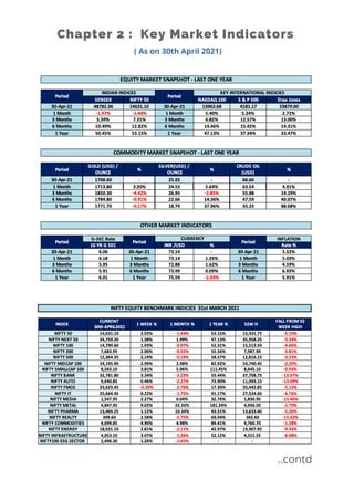 Chapter 2 : Key Market Indicators
( As on 30th April 2021)
..contd
 
