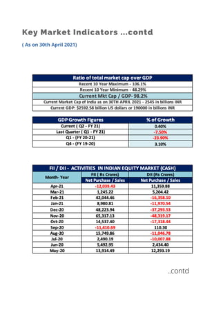 Key Market Indicators ...contd
( As on 30th April 2021)
..contd
 