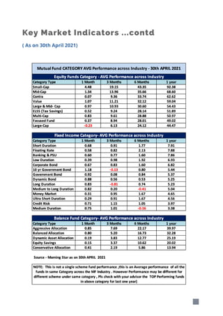 Key Market Indicators ...contd
( As on 30th April 2021)
 
