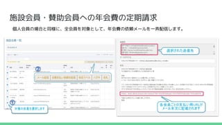 施設会員・賛助会員への年会費の定期請求
個人会員の場合と同様に、全会員を対象として、年会費の依頼メールを一斉配信します。
①
②
 