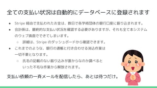全ての支払い状況は自動的にデータベースに登録されます
● Stripe 経由で支払われたお金は、数日で各学術団体の銀行口座に振り込まれます。
● 会計係は、最終的な支払い状況を確認する必要がありますが、それも全て本システム
のウェブ画面でできてしまいます。
○ 詳細は、Stripe のダッシュボードから確認できます。
● これまでのような、銀行の通帳と付き合わせる消込作業は
一切不要となります。
○ 氏名の記載のない振り込みが誰からなのか調べると
いった不毛な作業から解放されます。
支払い依頼の一斉メールを配信したら、あとは待つだけ。
 