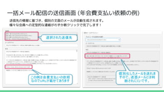 一括メール配信の送信画面 (年会費支払い依頼の例)
送信先の情報に基づき、個別の文面のメールが自動生成されます。
様々な会員への定型的な連絡がわずか数クリックで完了します！
 