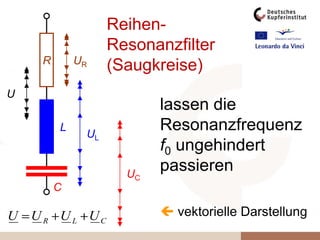 oder persönlichKomplementäre Elemente:Induktivitäten und Kapazitäten