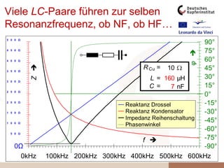 Komplementäre Elemente: Induktivitäten und Kapazitäten