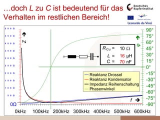 IIILICUUULUCKomplementäre ElementeInduktivität:Strom eilt der Spannung 90° nachbzw.Spannung eilt dem Strom 90° vorKapazität:Strom eilt der Spannung 90° vorbzw.Spannung eilt dem Strom 90° nach