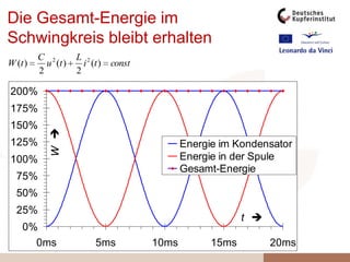 XCRXLKlärung einiger Begriffe1. Resonanz
