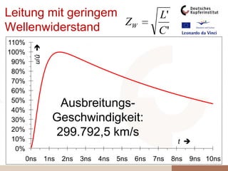 iiiiiiWie muss man sich das vorstellen?