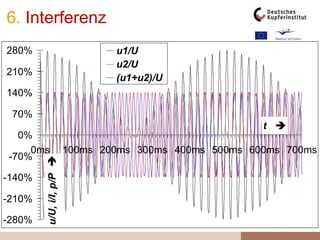 LeitungmitgroßemWellenwiderstandAusbreitungs-Geschwindigkeit: 299.792,5 km/s