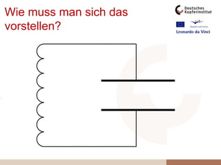 Wichtig zur Beurteilung der Reflexion von Stoß-wellen z. B. beim Über-gang von Freileitungen auf Kabel