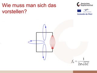 3. Grenzfrequenzen f1 und f24. Bandbreite Bf2f0f1B
