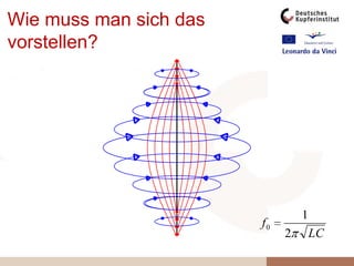 DämpfungZwischen Netz- und Hoch-frequenz: TonfrequenzWelche Leitung gehört am Lautsprecher denn nun zum guten Ton?