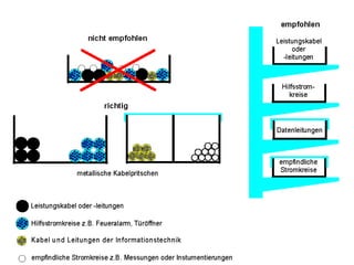 So muss man sich das vorstellen!Diese Felder strahlenab undkönnenzur Über-tragung vonNachrichtenüber kleine und große Entfer-nungen genutzt werden…