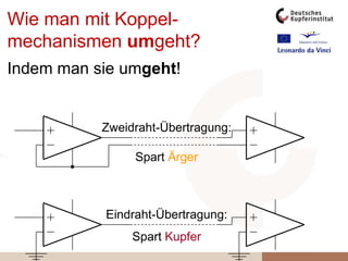 Dieses ≈30 cm neben einer Leuchtstofflampe aufgestellte Batterie betriebene Thermometerzeigte die Raumtemperatur ganz ordentlich an, bis man die Leuchtstofflampe…… ein paar Mal geschaltet hatte – dann wurde die Anzeige plötzlich etwas kryptisch!