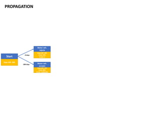 EMV Decision Tree | PPT