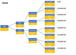 EMV Decision Tree | PPT
