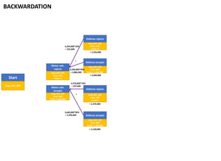 EMV Decision Tree | PPT