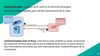 18
Authentification : La puce de la carte et le terminal échangent
des informations cryptées pour vérifier l’authenticité de la carte.
Communication avec la Puce : Une fois la carte insérée ou tapée, le terminal
de paiement communique avec la puce intégrée de la carte. La puce contient
des informations sécurisées qui sont nécessaires pour l'authentification de la
transaction.
 