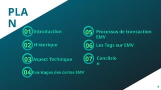 PLA
N
4
Introduction
Historique
Aspect Technique
01
04
02
03
05
06
07
Avantages des cartes EMV
Processus de transaction
EMV
Les Tags sur EMV
Conclisio
n
 
