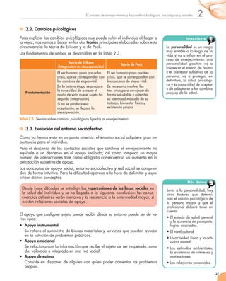 2
27
El proceso de envejecimiento y los cambios biológicos, psicológicos y sociales
	 3.2. Cambios psicológicos
Para explicar los cambios psicológicos que puede sufrir el individuo al llegar a
la vejez, nos vamos a basar en las dos teorías principales elaboradas sobre esta
circunstancia: la teoría de Erikson y la de Peck.
Los fundamentos de ambas se desarrollan en la Tabla 2.3.
Teoría de Erikson
(integración vs. desesperación)
Teoría de Peck
Fundamentación
El ser humano pasa por ocho
crisis, que se corresponden con
los cambios de etapa vital.
En la octava etapa se produce
la necesidad de aceptar el
modo de vida que el sujeto ha
seguido (integración).
Si no se produce esa
aceptación, se llega a la
desesperación.
El ser humano pasa por tres
crisis, que se corresponden con
los cambios de etapa vital.
Es necesario resolver las
tres crisis para envejecer de
forma saludable y extender
su identidad más allá de su
trabajo, bienestar físico y
existencia propia.
Tabla 2.3. Teorías sobre cambios psicológicos ligados al envejecimiento.
	 3.3. Evolución del entorno socioafectivo
Como ya hemos visto en un punto anterior, el entorno social adquiere gran im-
portancia para el individuo.
Pero el descenso de los contactos sociales que conlleva el envejecimiento no
equivale a un descenso en el apoyo recibido; así como tampoco un mayor
número de interacciones trae como obligada consecuencia un aumento en la
percepción subjetiva de apoyo.
Los conceptos de apoyo social, entorno socioafectivo y red social se compren-
den de forma intuitiva. Pero la dificultad aparece a la hora de delimitar y espe-
cificar dichos conceptos.
Desde hace décadas se estudian las repercusiones de los lazos sociales en
la salud del individuo y se ha llegado a la siguiente conclusión: las conse-
cuencias del estrés serán menores y la resistencia a la enfermedad mayor, si
existen relaciones sociales de apoyo.
El apoyo que cualquier sujeto puede recibir desde su entorno puede ser de va-
rios tipos:
• 	Apoyo instrumental
	 Se refiere al suministro de bienes materiales y servicios que puedan ayudar
en la solución de problemas prácticos.
• 	Apoyo emocional
	 Se relaciona con la información que recibe el sujeto de ser respetado, ama-
do, valorado e integrado en una red social.
• 	Apoyo de estima
	 Consiste en disponer de alguien con quien poder comentar los problemas
propios.
La personalidad es un rasgo
muy estable a lo largo de la
vida y va a influir en el pro-
ceso de envejecimiento: una
personalidad positiva va a
favorecer el estado de ánimo
y el bienestar subjetivo de la
persona, va a proteger, en
definitiva, la salud psicológi-
ca y la capacidad de aceptar
y de adaptarse a los cambios
propios de la edad.
Importante
Junto a la personalidad, hay
otros factores que determi-
nan el estado psicológico de
la persona mayor y que el
profesional deberá tener en
cuenta:
• El estado de salud general
y la ausencia de psicopato-
logías asociadas.
• El nivel cultural.
• La actividad física y la acti-
vidad mental.
• Los estímulos ambientales,
la existencia de intereses y
motivaciones.
• Las relaciones personales.
Más datos
 
