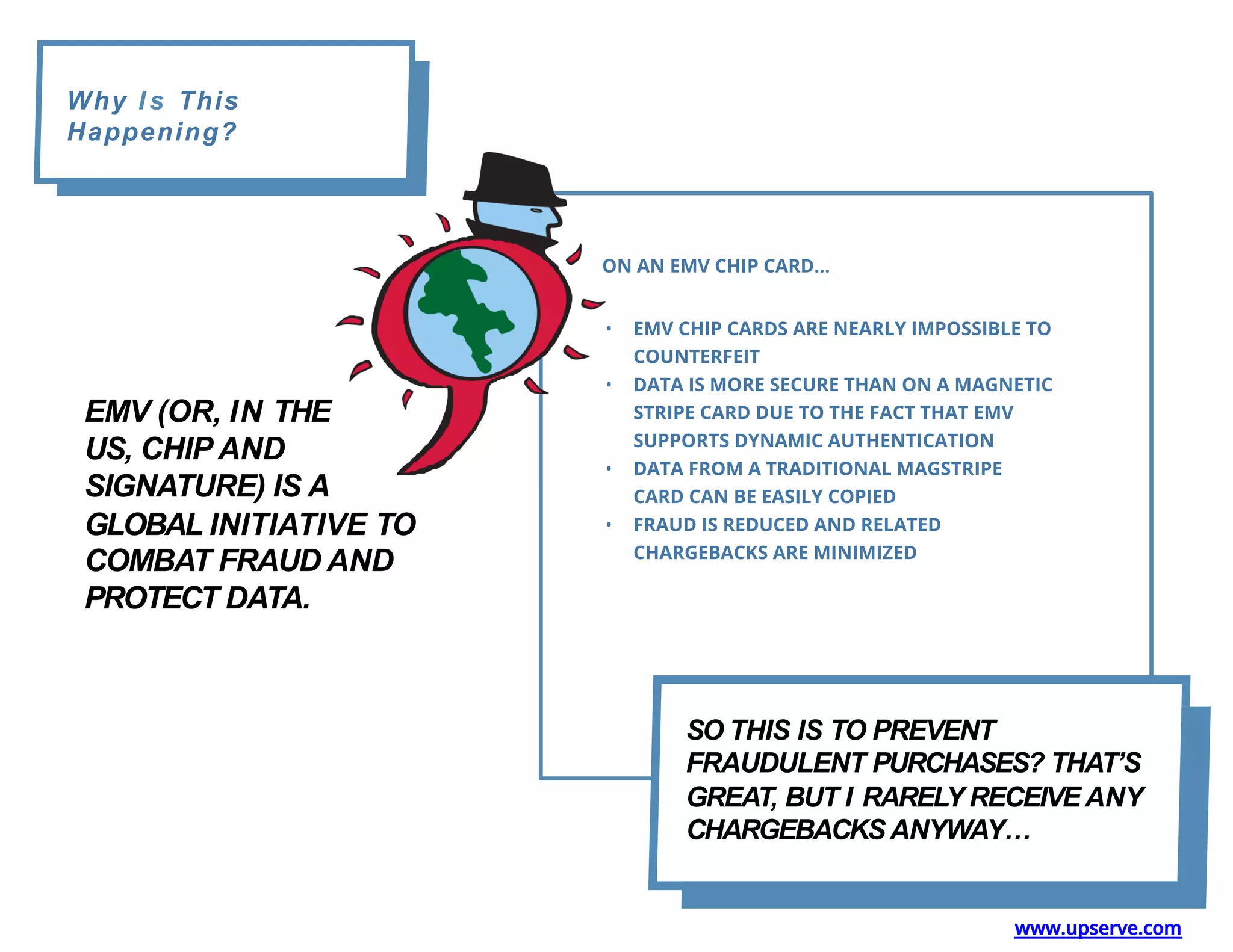 Why I s This
Happening?
EMV (OR, IN THE
US, CHIP AND
SIGNATURE) IS A
GLOBAL INITIATIVE TO
COMBAT FRAUD AND
PROTECT DATA.
SO THIS IS TO PREVENT
FRAUDULENT PURCHASES? THAT’S
GREAT, BUT I RARELY RECEIVEANY
CHARGEBACKSANYWAY…
•  EMV CHIP CARDS ARE NEARLY IMPOSSIBLE TO
COUNTERFEIT
•  DATA IS MORE SECURE THAN ON A MAGNETIC
STRIPE CARD DUE TO THE FACT THAT EMV
SUPPORTS DYNAMIC AUTHENTICATION
•  DATA FROM A TRADITIONAL MAGSTRIPE
CARD CAN BE EASILY COPIED
•  FRAUD IS REDUCED AND RELATED
CHARGEBACKS ARE MINIMIZED
ON AN EMV CHIP CARD…
www.upserve.com
 
