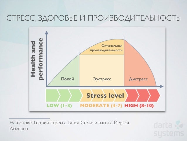 EMVIO первые умные часы для измерения и контроля уровня
