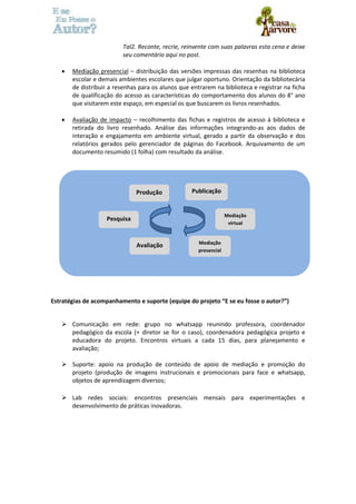 Tal2. Reconte, recrie, reinvente com suas palavras esta cena e deixe 
seu comentário aqui no post. 
 Mediação presencial – distribuição das versões impressas das resenhas na biblioteca 
escolar e demais ambientes escolares que julgar oportuno. Orientação da bibliotecária 
de distribuir a resenhas para os alunos que entrarem na biblioteca e registrar na ficha 
de qualificação do acesso as características do comportamento dos alunos do 8° ano 
que visitarem este espaço, em especial os que buscarem os livros resenhados. 
 Avaliação de impacto – recolhimento das fichas e registros de acesso à biblioteca e 
retirada do livro resenhado. Análise das informações integrando-as aos dados de 
interação e engajamento em ambiente virtual, gerado a partir da observação e dos 
relatórios gerados pelo gerenciador de páginas do Facebook. Arquivamento de um 
documento resumido (1 folha) com resultado da análise. 
Produção 
Pesquisa Mediação 
Estratégias de acompanhamento e suporte (equipe do projeto “E se eu fosse o autor?”) 
 Comunicação em rede: grupo no whatsapp reunindo professora, coordenador 
pedagógico da escola (+ diretor se for o caso), coordenadora pedagógica projeto e 
educadora do projeto. Encontros virtuais a cada 15 dias, para planejamento e 
avaliação; 
 Suporte: apoio na produção de conteúdo de apoio de mediação e promoção do 
projeto (produção de imagens instrucionais e promocionais para face e whatsapp, 
objetos de aprendizagem diversos; 
 Lab redes sociais: encontros presenciais mensais para experimentações e 
desenvolvimento de práticas inovadoras. 
virtual 
Publicação 
Avaliação Mediação 
presencial 

