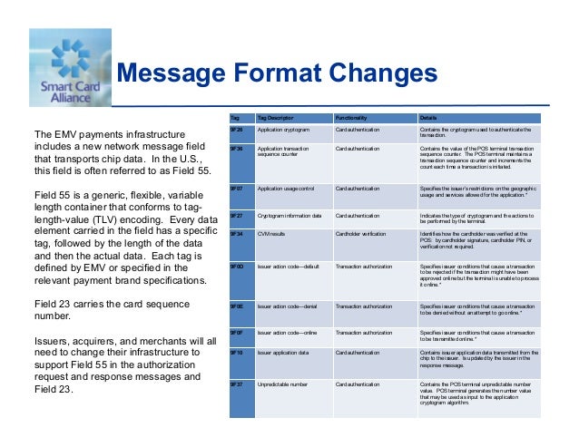 EMV Payments: Changes at the Point of Sale