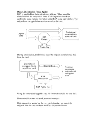 Emv Explained in few words | PDF