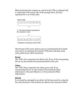 Emv Explained in few words | PDF