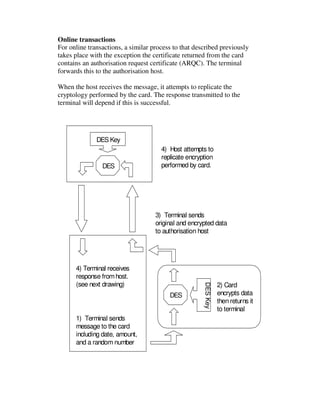 Emv Explained in few words | PDF