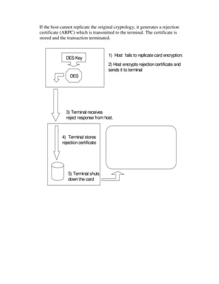 Emv Explained in few words | PDF
