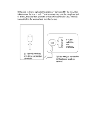 Emv Explained in few words | PDF