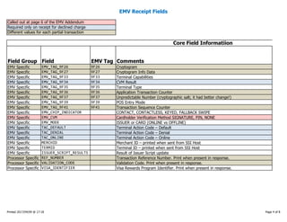 EMV Receipt Field Map | PDF