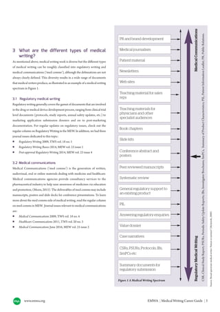 www.emwa.org EMWA | Medical Writing Career Guide | 3
3 What are the different types of medical
writing?
As mentioned above, medical writing work is diverse but the different types
of medical writing can be roughly classified into regulatory writing and
medical communications (‘med comms’), although the delineations are not
always clearly defined. This diversity results in a wide range of documents
that medical writers produce, as illustrated in an example of a medical writing
spectrum in Figure 1.
3.1 Regulatory medical writing
Regulatory writing generally covers the gamut of documents that are involved
in the drug or medical device development process, ranging from clinical trial
level documents (protocols, study reports, annual safety updates, etc.) to
marketing application submission dossiers and on to post-marketing
documentation. For regular updates on regulatory issues, check out the
regular column on Regulatory Writing in the MEW. In addition, we had three
journal issues dedicated to this topic:
● Regulatory Writing 2009, TWS vol. 18 no. 1
● Regulatory Writing Basics 2014, MEW vol. 23 issue 1
● Post-approval Regulatory Writing 2014, MEW vol. 23 issue 4
3.2 Medical communications
Medical Communications (‘med comms’) is the generation of written,
audiovisual, oral or online materials dealing with medicine and healthcare.
Medical communications agencies provide consultancy services to the
pharmaceutical industry to help raise awareness of medicines via education
and promotion, (Moon, 2015). The deliverables of med comms may include
manuscripts, posters and slide decks for conference presentations. To learn
more about the med comms side of medical writing, read the regular column
on med comms in MEW. Journal issues relevant to medical communications
are:
● Medical Communications 2009, TWS vol. 18 no. 4
● Healthcare Communications 2011, TWS vol. 20 no. 3
● Medical Communications June 2016, MEW vol. 25 issue 2
Peer reviewed manuscripts
General regulatory support to
an existing product
Conference abstract and
posters
Slide kits
Web sites
Book chapters
Teaching materials for
physicians and other
specialist audiences
Patient material
Medical journalism
Newsletters
Teaching material for sales
reps
PR and brand development
Systematic review
Summary documents for
regulatory submission
CSRs, PSURs, Protocols, IBs,
SmPCs etc
Value dossier
Case narratives
Answeringregulatoryenquiries
PIL
Regulatory
Medical
Writing
Medical
Communications
CSR,
Clinical
Study
Report;
PSURs,
Periodic
Safety
Update
Reports;
IBs,
Investigator
Brochures;
SmPCs,
Summary
of
Product
Characteristics;
PIL,
Patient
Information
Leaflet;
PR,
Public
Relations.
Source:
Broad-spectrum
medical
writer:
Nature
or
nurture?
(McIntosh,
2009)
Figure 1 A Medical Writing Spectrum
 