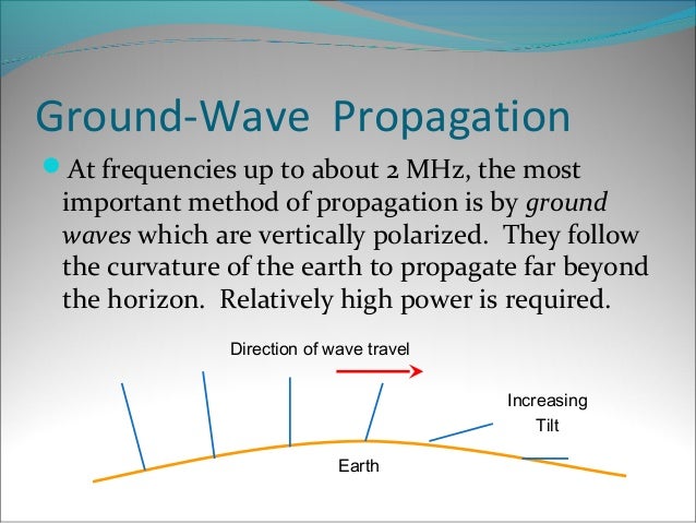 Electro Magnetic Wave Propagation
