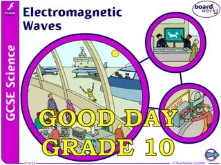 © Boardworks Ltd 2006
27 of 24
 