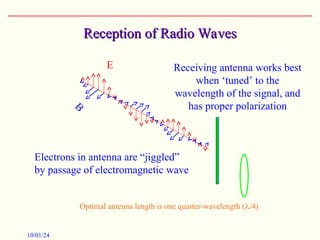 Reception of Radio Waves
Reception of Radio Waves
Receiving antenna works best
when ‘tuned’ to the
wavelength of the signal, and
has proper polarization
Electrons in antenna are “jiggled”
by passage of electromagnetic wave
B
E
Optimal antenna length is one quarter-wavelength (/4)
10/01/24
 