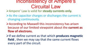 Inconsistency In Laws EM Waves -Part-1.pptx