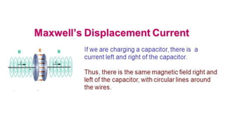 EM Waves -Part-1.pptx