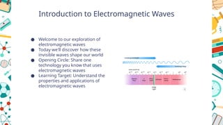 Electromagnetic waves pptx that enhances student learning | PPTX