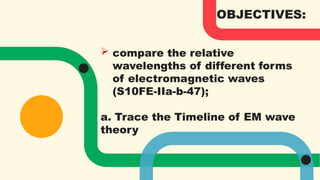 Electromagnetic Waves Theory Part 1.pptx