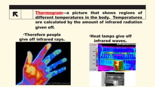 Electromagnetic Waves Theory Part 2.pptx